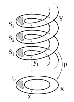 A simplicial complex.